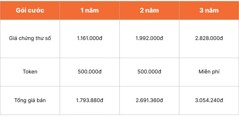 Bảng giá đăng ký chữ ký số