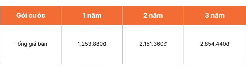 Bảng giá đăng ký chữ ký số