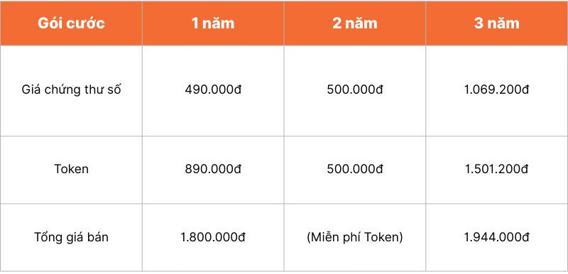 Bảng giá đăng ký chữ ký số