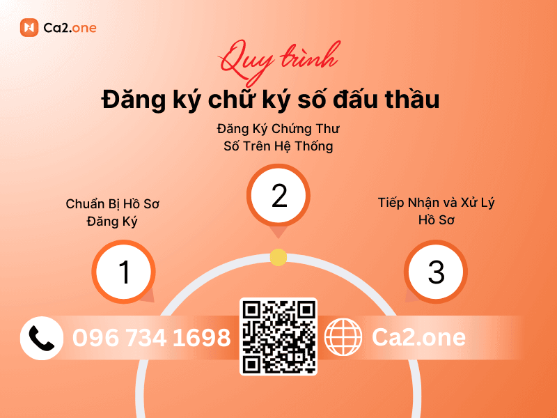 Đăng ký chữ ký số đấu thầu qua mạng