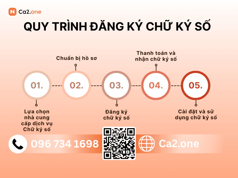 Đăng ký chữ ký số như thế nào
